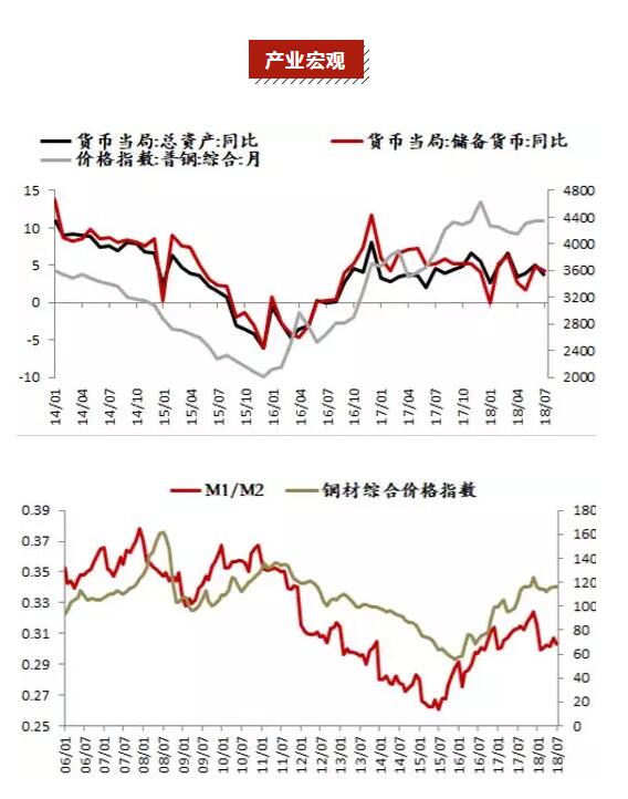 钢材市场旺季需求情况